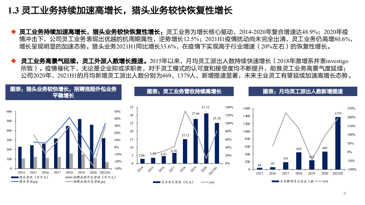2022年灵活用工商业价值分析及人力资源服务龙头科锐国际产业链布局报告.pdf 第6页