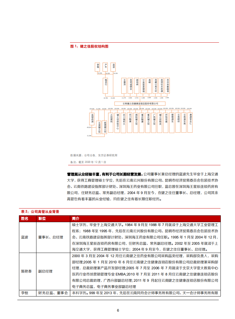 2021年健之佳零售药店经营模式与成长空间分析报告.pdf 第5页