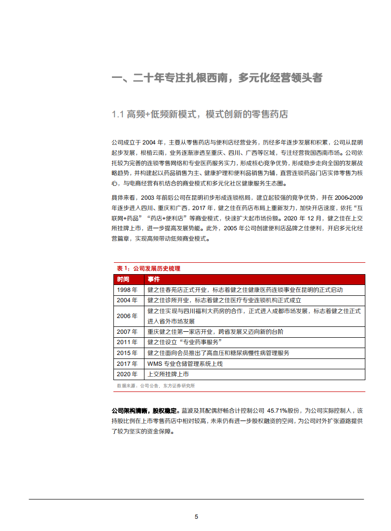 2021年健之佳零售药店经营模式与成长空间分析报告.pdf 第4页