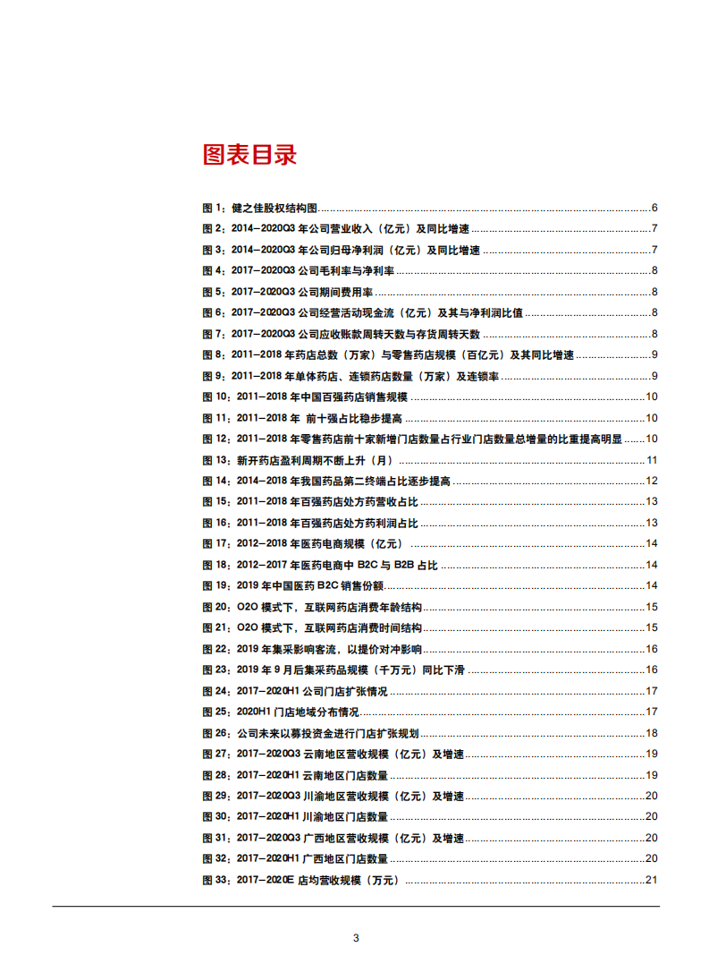 2021年健之佳零售药店经营模式与成长空间分析报告.pdf 第2页