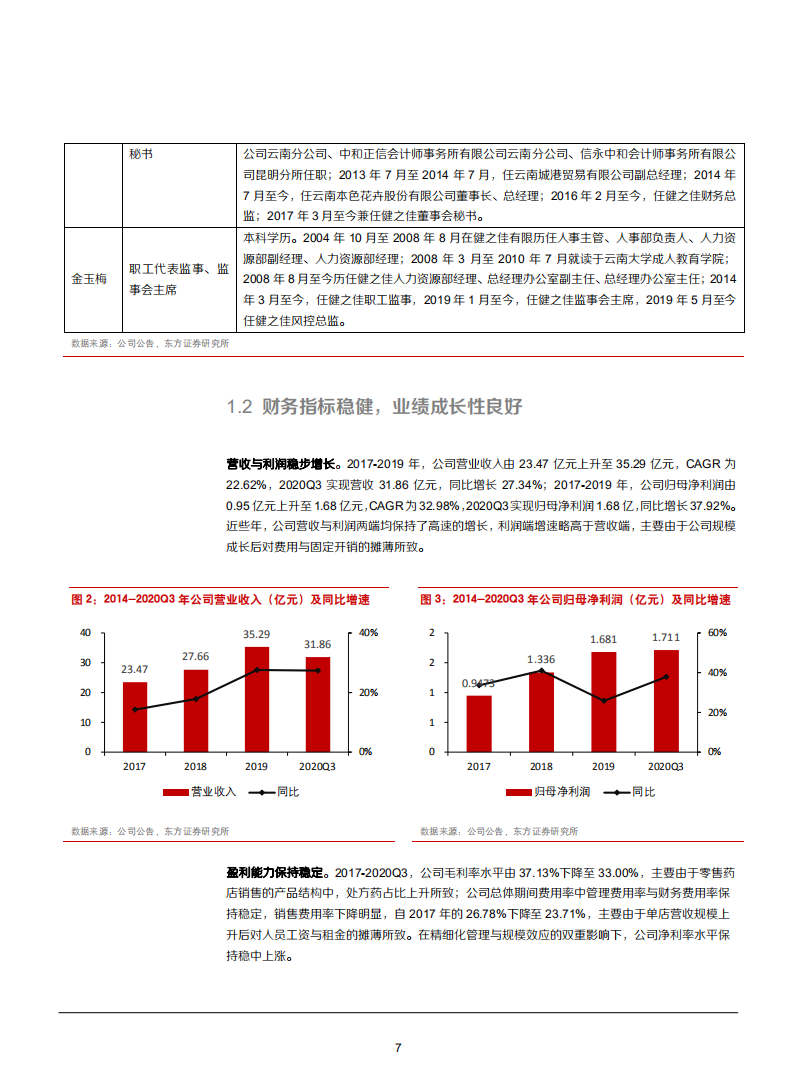 2021年健之佳零售药店经营模式与成长空间分析报告.pdf 第6页