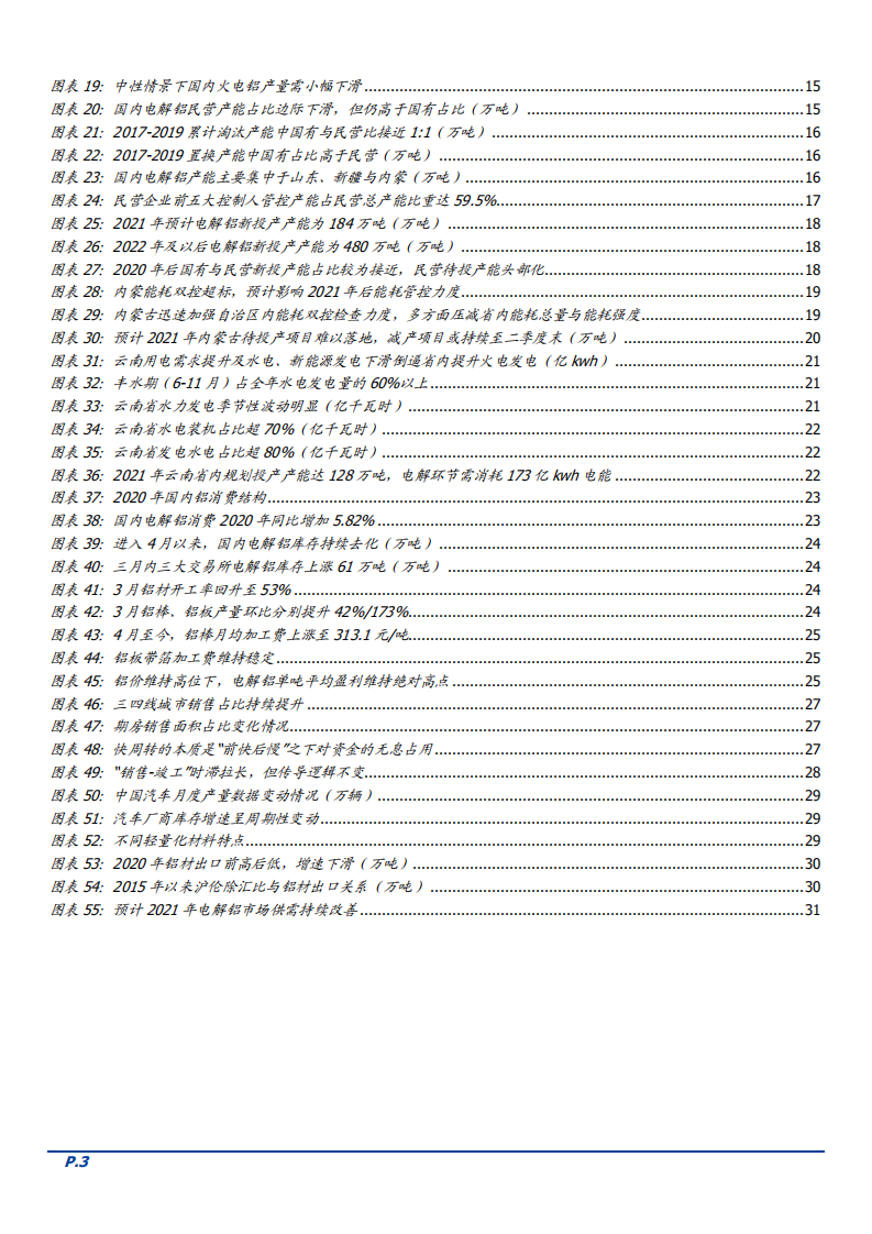 2021年&ldquo;碳达峰&rdquo;下电解铝市场供需现状分析报告.pdf 第2页
