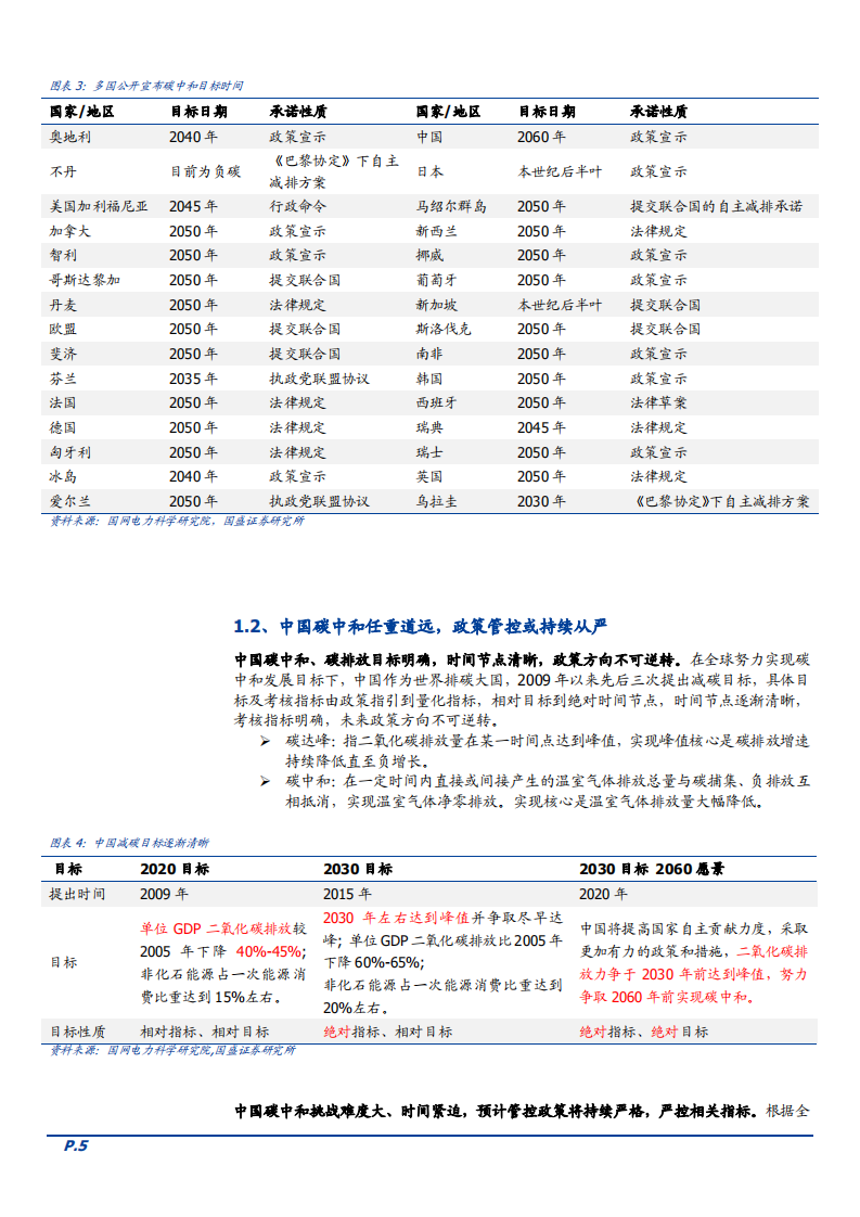 2021年&ldquo;碳达峰&rdquo;下电解铝市场供需现状分析报告.pdf 第4页