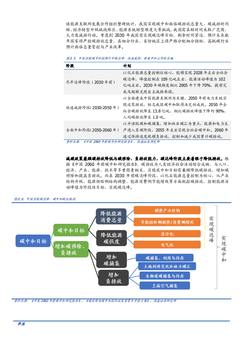 2021年&ldquo;碳达峰&rdquo;下电解铝市场供需现状分析报告.pdf 第5页