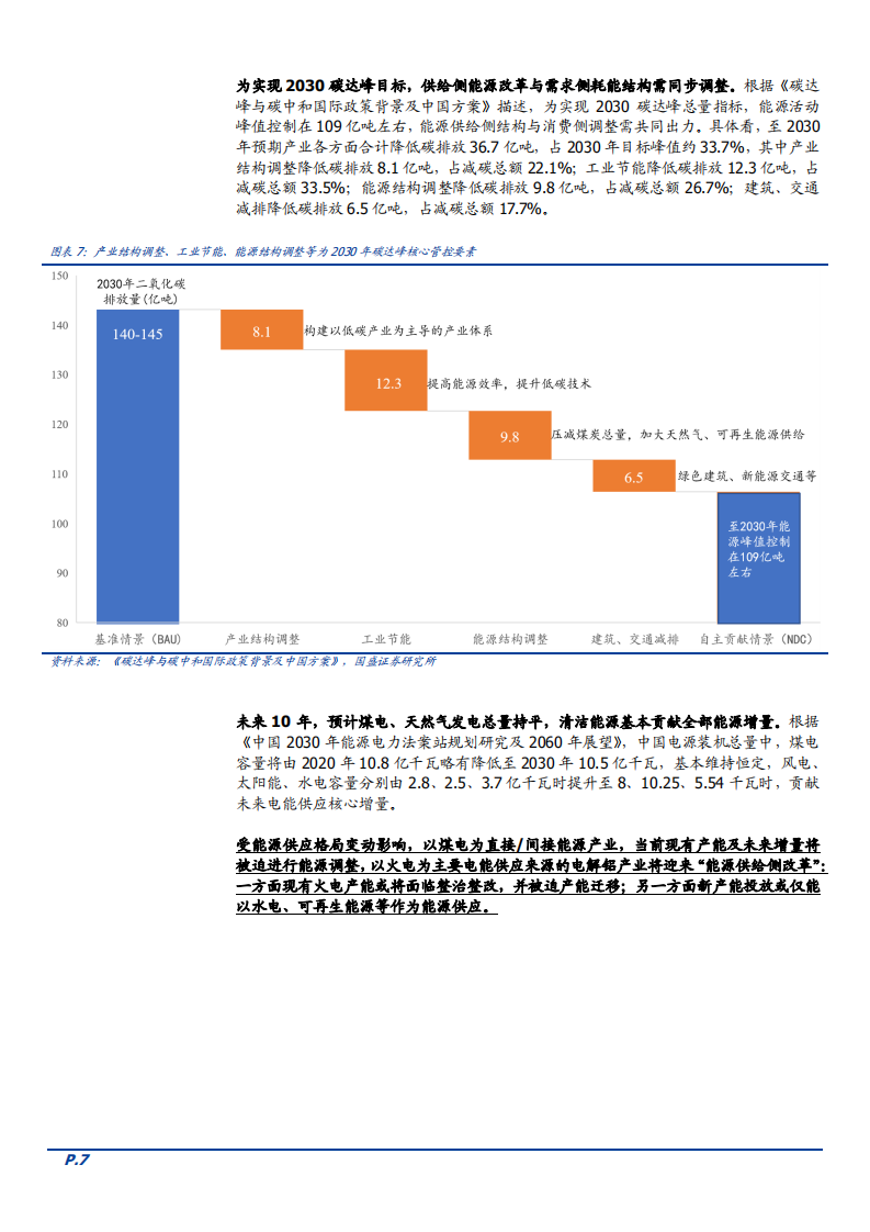 2021年&ldquo;碳达峰&rdquo;下电解铝市场供需现状分析报告.pdf 第6页