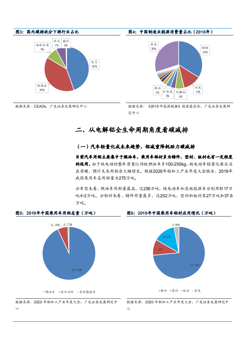 2021年从电解铝全生命周期角度看碳减排分析报告.pdf 第5页