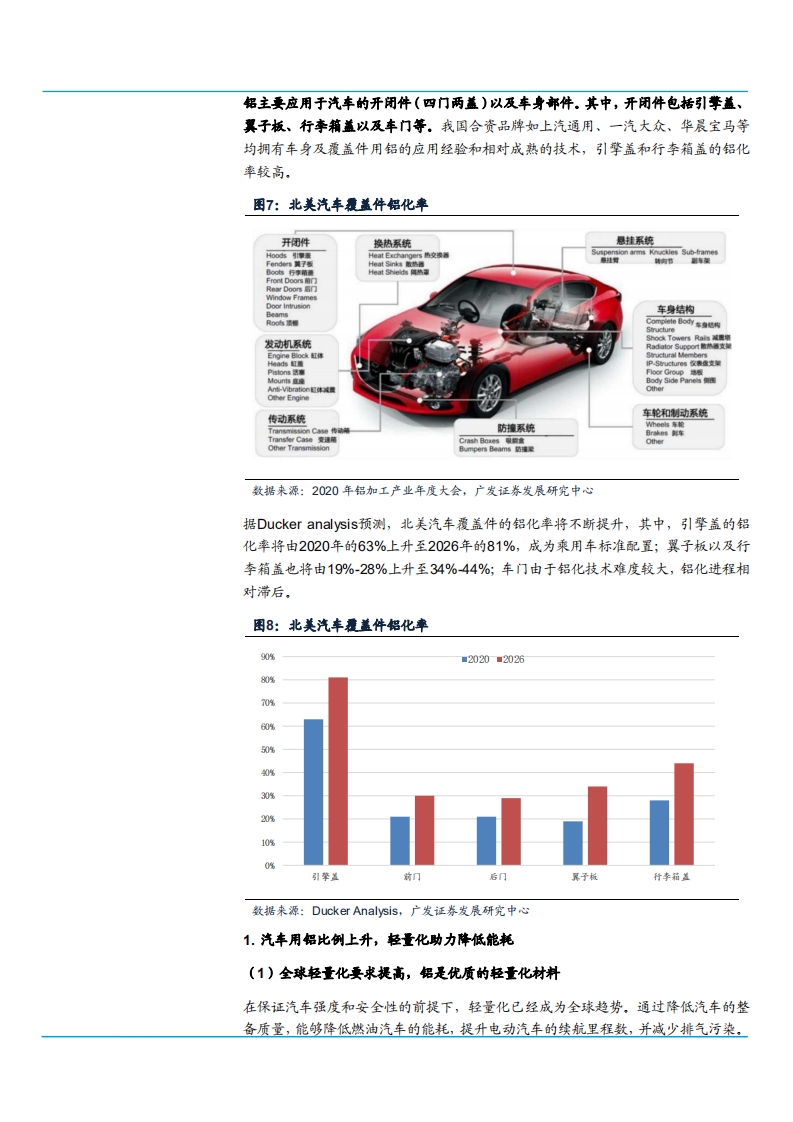 2021年从电解铝全生命周期角度看碳减排分析报告.pdf 第6页