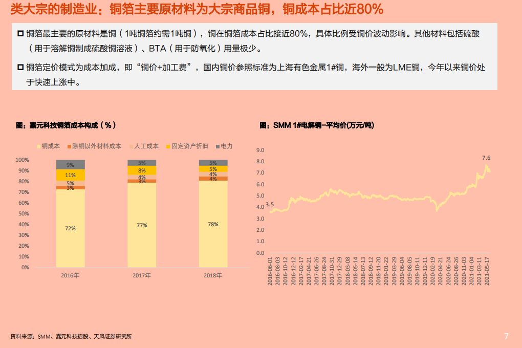 2021年从技术迭代和供需关系看铜箔市场前景分析报告.pdf 第4页