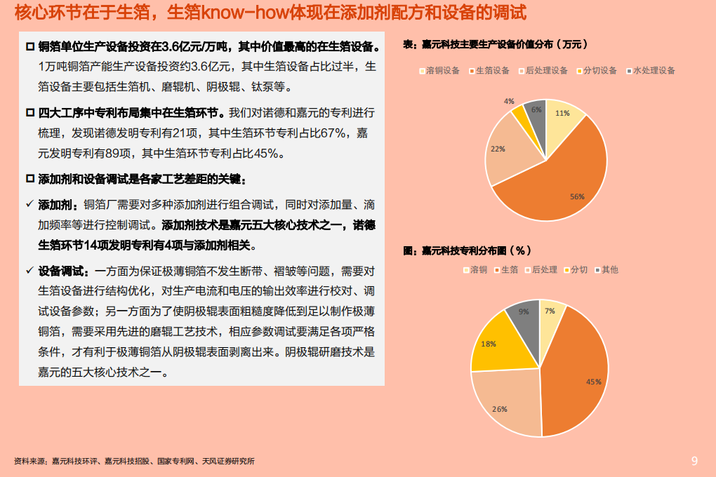 2021年从技术迭代和供需关系看铜箔市场前景分析报告.pdf 第6页