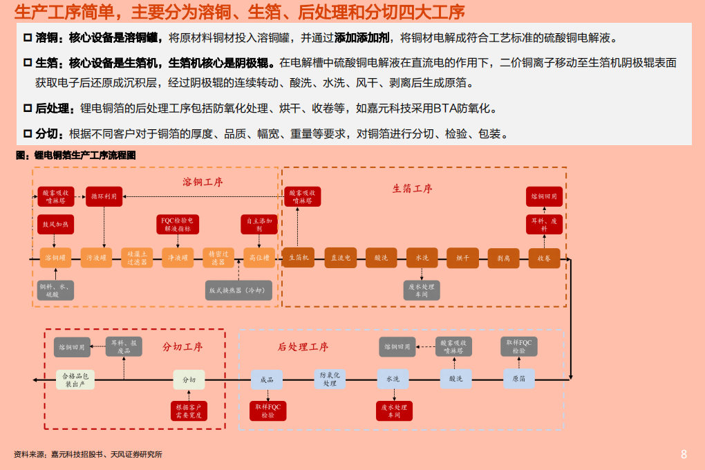 2021年从技术迭代和供需关系看铜箔市场前景分析报告.pdf 第5页