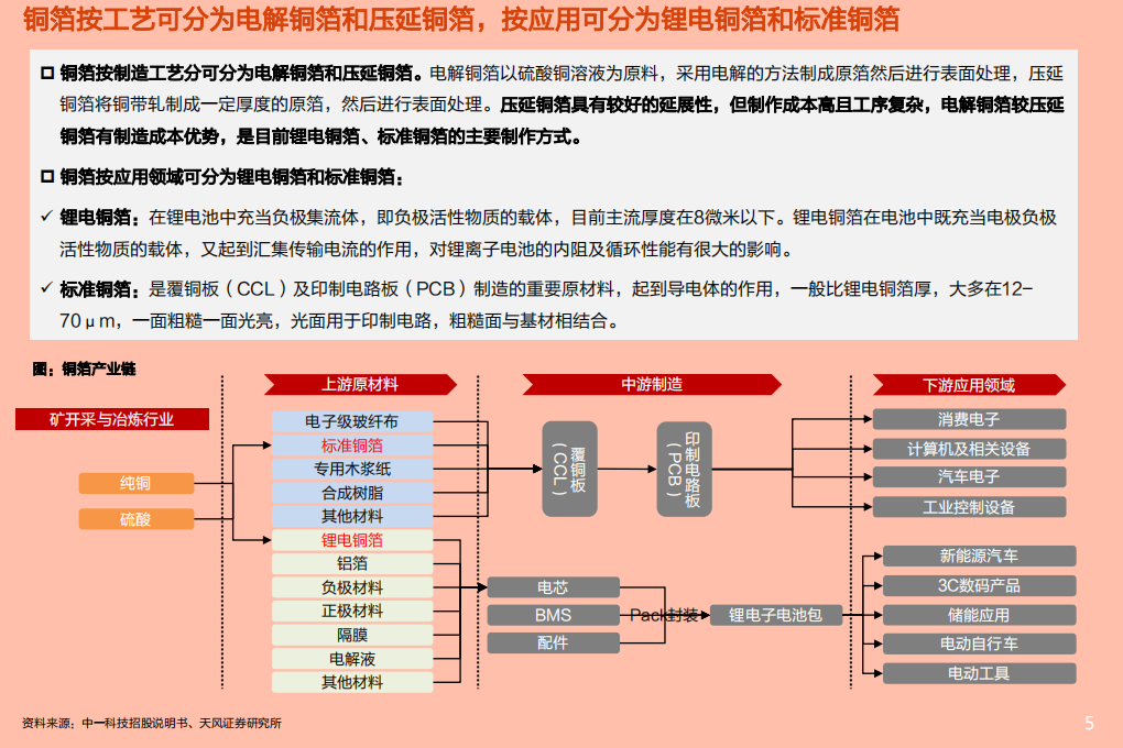 2021年从技术迭代和供需关系看铜箔市场前景分析报告.pdf 第2页