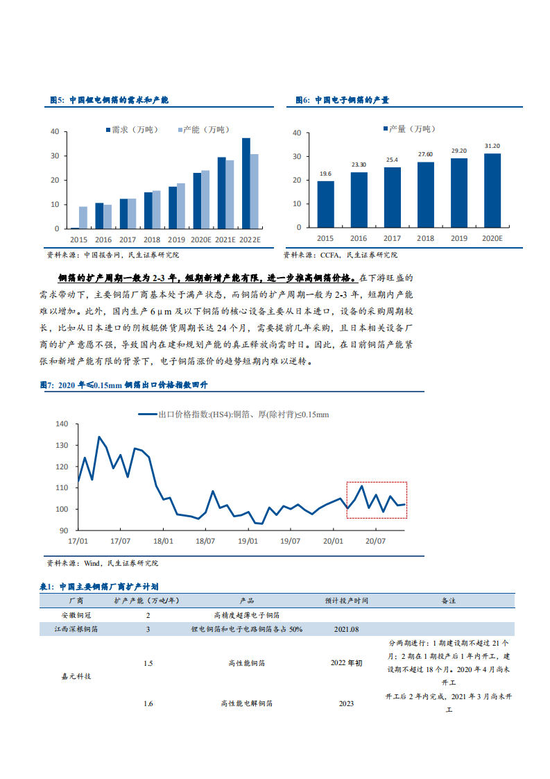 2021年覆铜板上游材料价格走势与未来前景分析报告.pdf 第4页