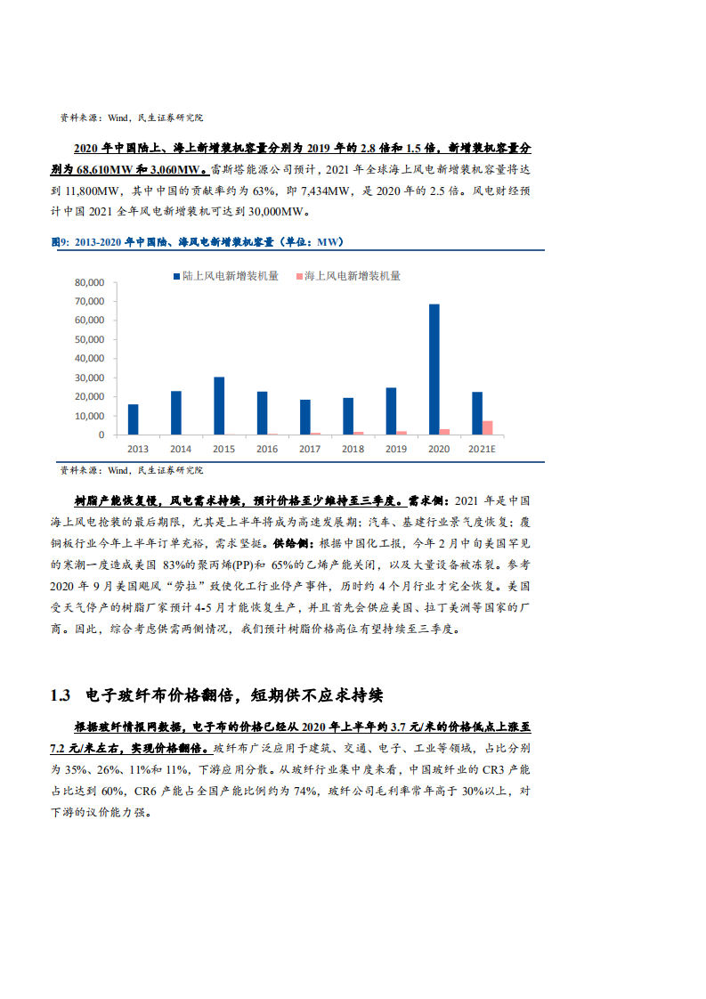 2021年覆铜板上游材料价格走势与未来前景分析报告.pdf 第6页