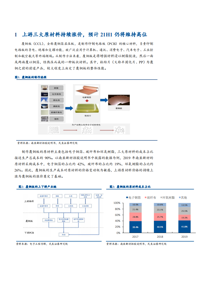 2021年覆铜板上游材料价格走势与未来前景分析报告.pdf 第2页