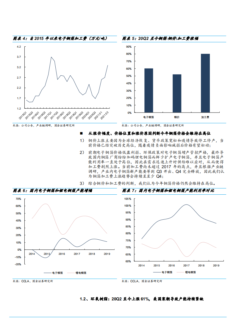 2021年覆铜板原材料上涨与盈利能力分析报告.pdf 第4页