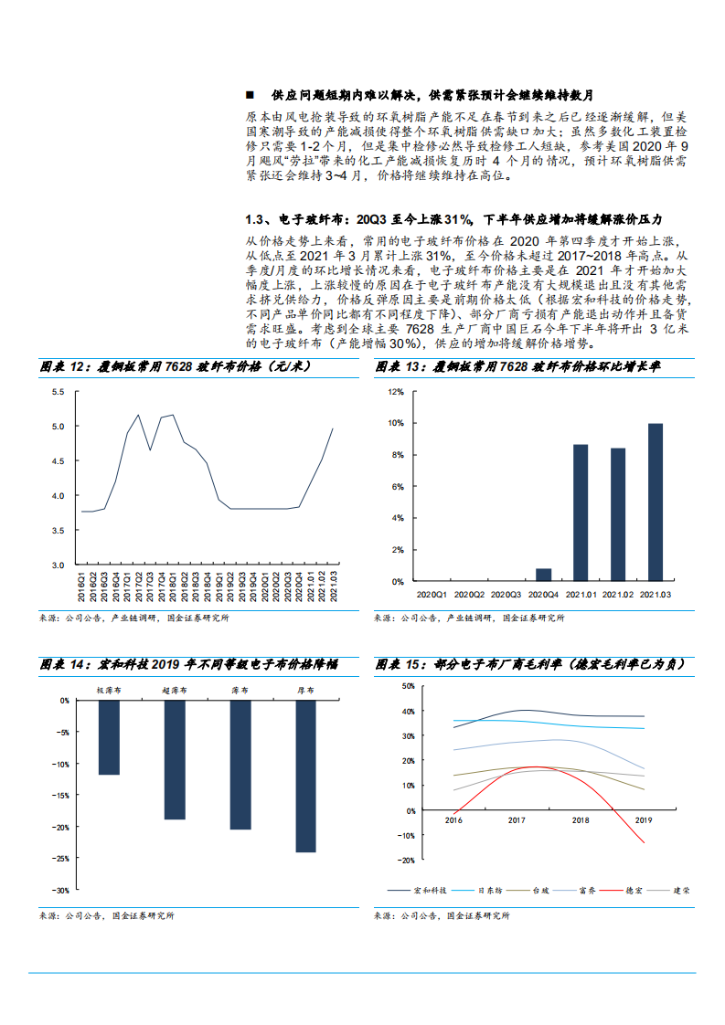 2021年覆铜板原材料上涨与盈利能力分析报告.pdf 第6页