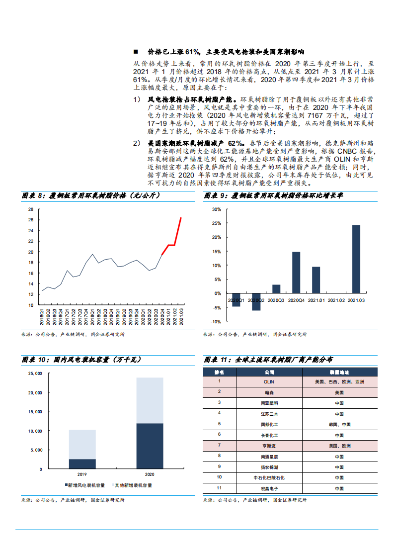 2021年覆铜板原材料上涨与盈利能力分析报告.pdf 第5页