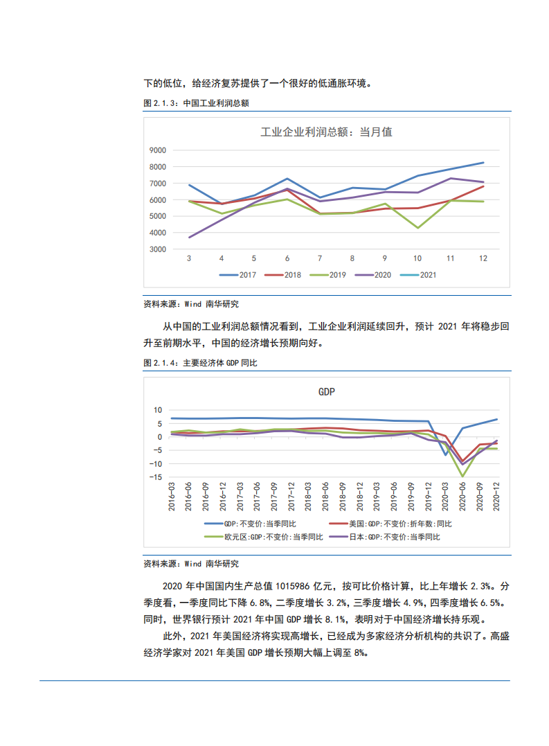 2021年铜矿供需现状与未来价格走势分析报告.pdf 第5页