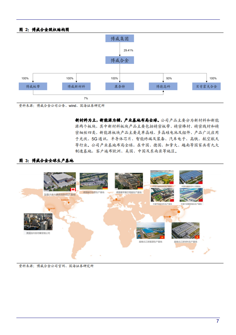 2022年中国高端铜合金市场供需现状及博威合金产能扩张需求报告.pdf 第5页