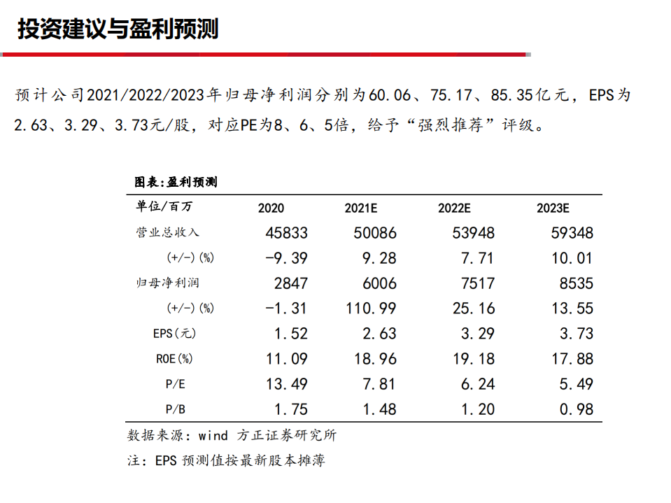 2021年桐昆股份浙石化项目与涤丝盈利前景分析报告.pdf 第5页