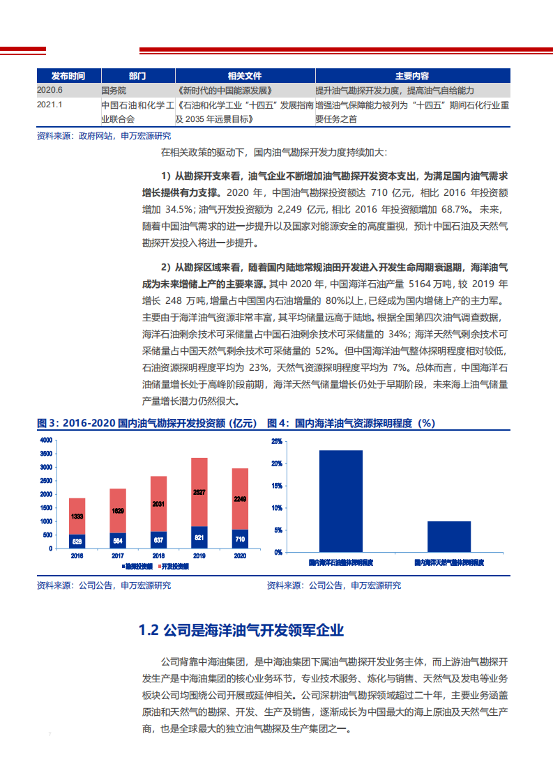 2022年全球石油市场供需格局及中国海油竞争优势分析报告.pdf 第5页
