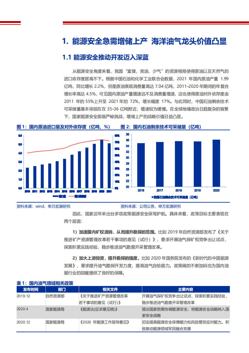2022年全球石油市场供需格局及中国海油竞争优势分析报告.pdf 第4页