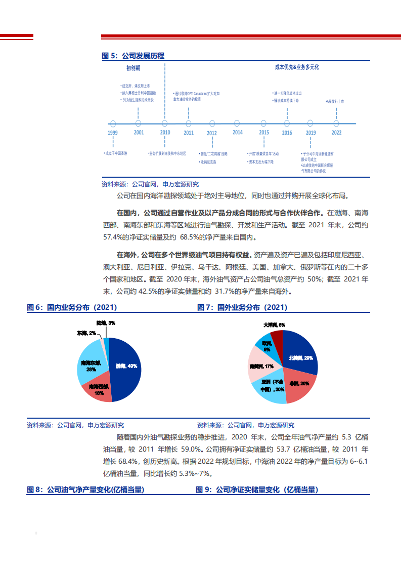 2022年全球石油市场供需格局及中国海油竞争优势分析报告.pdf 第6页