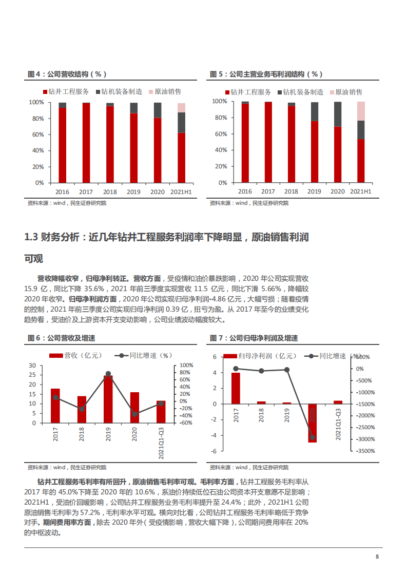 2022年石油钻井工程服务企业中曼石油勘探开发产业链布局研究报告.pdf 第6页