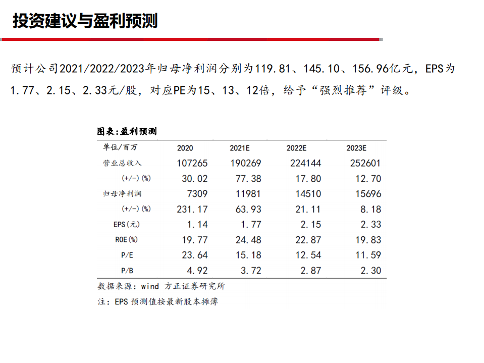 荣盛石化2020年工作计划与经营状况分析报告.pdf 第5页