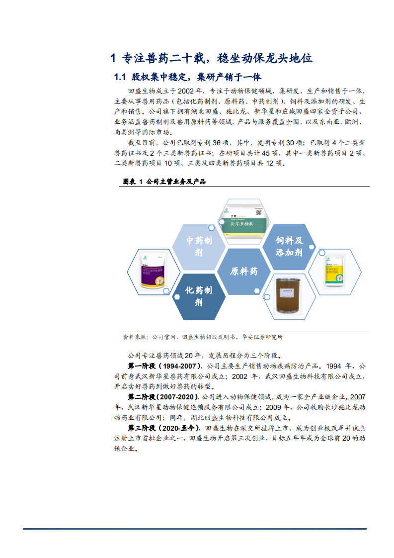 2022年兽药市场扩张趋势及回盛生物研发布局分析报告.pdf 第3页