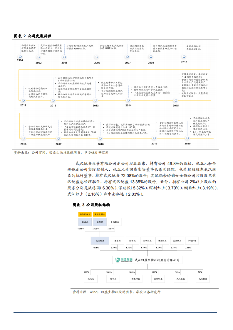 2022年兽药市场扩张趋势及回盛生物研发布局分析报告.pdf 第4页