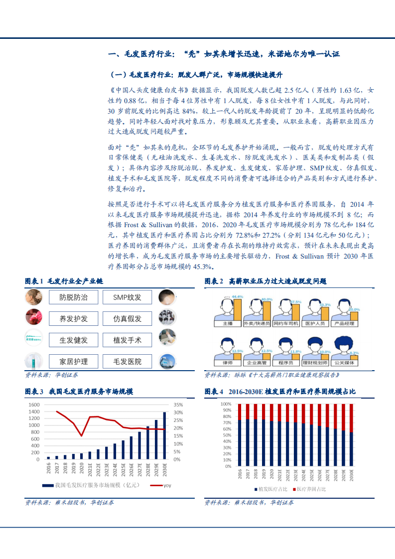 2021年中国脱发人群规模与植发医疗市场发展前景分析报告.pdf 第4页