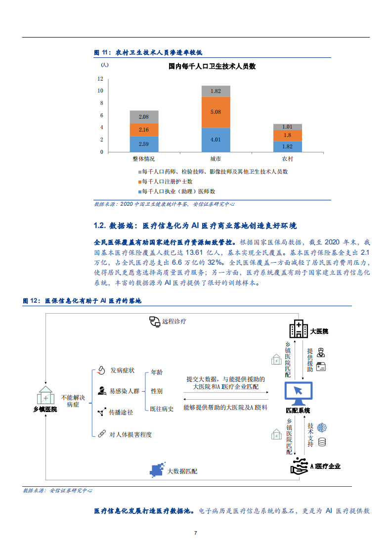 2021年中国医疗整体能力与AI医疗商业化分析报告.pdf 第6页