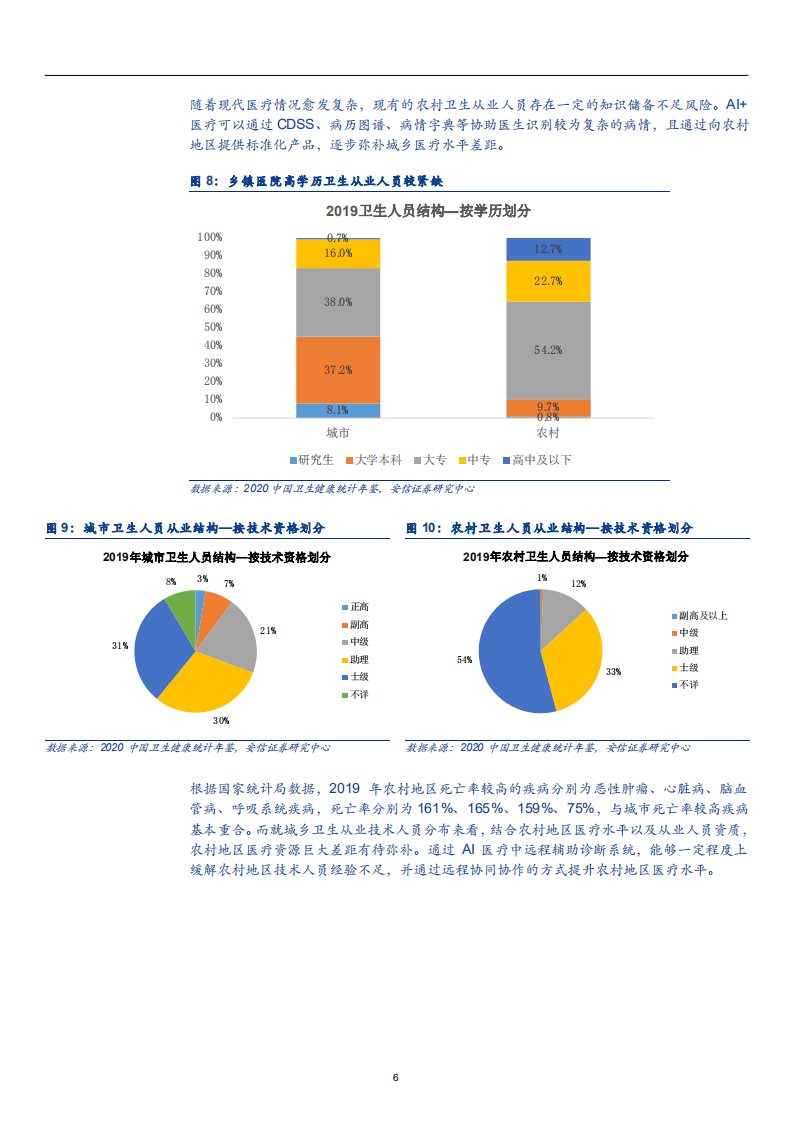 2021年中国医疗整体能力与AI医疗商业化分析报告.pdf 第5页