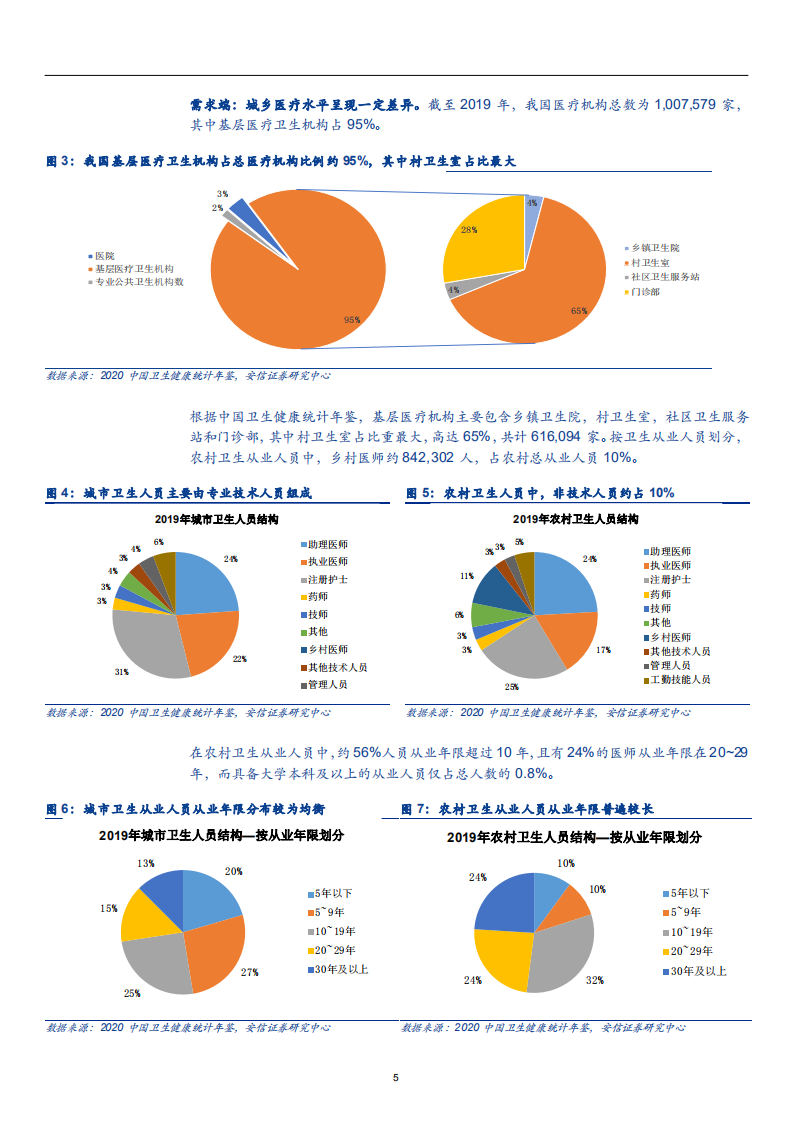 2021年中国医疗整体能力与AI医疗商业化分析报告.pdf 第4页