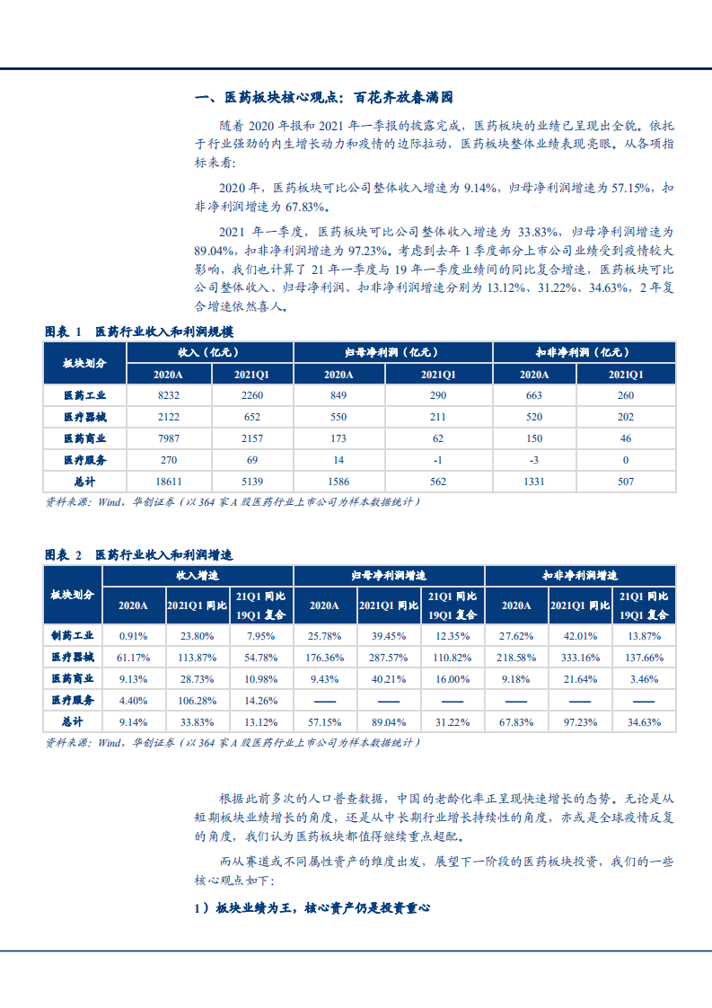 2021年制药工业成长空间及医疗器械市场布局分析报告.pdf 第6页