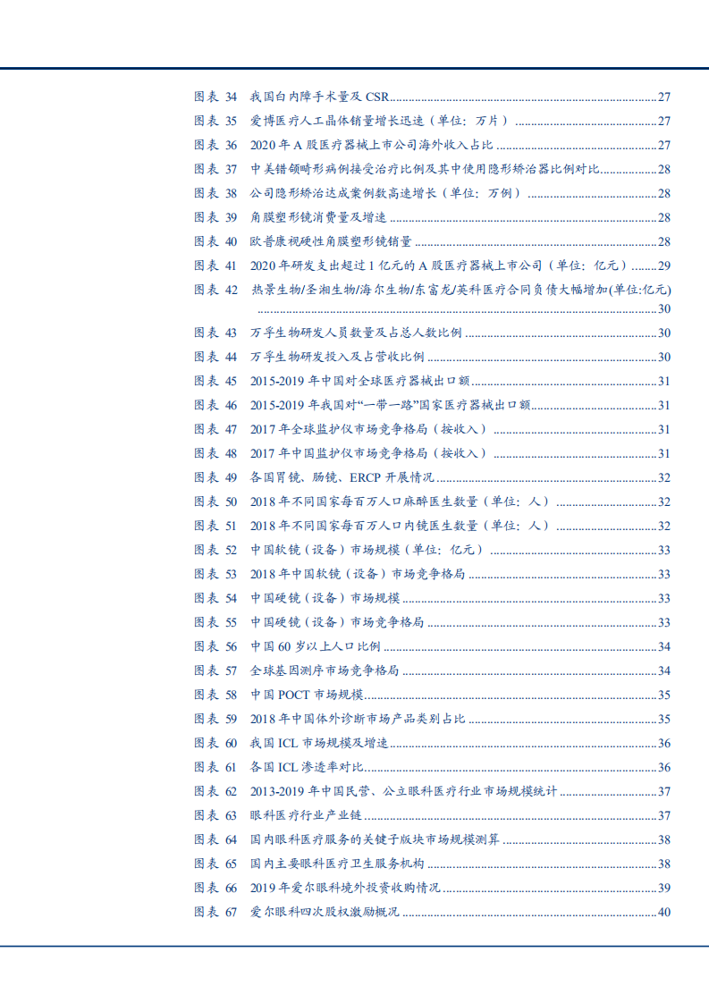 2021年制药工业成长空间及医疗器械市场布局分析报告.pdf 第4页