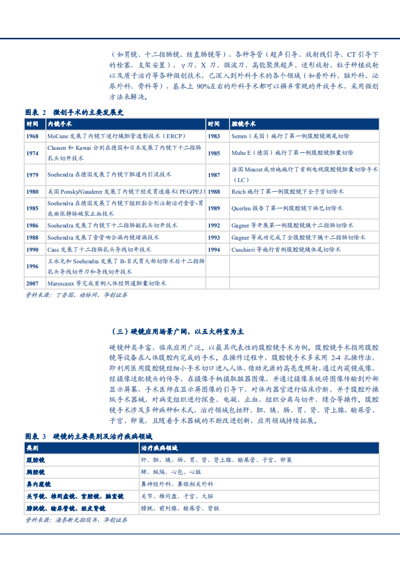 2021年中国硬镜市场与迈瑞医疗业务收入分析报告.pdf 第6页