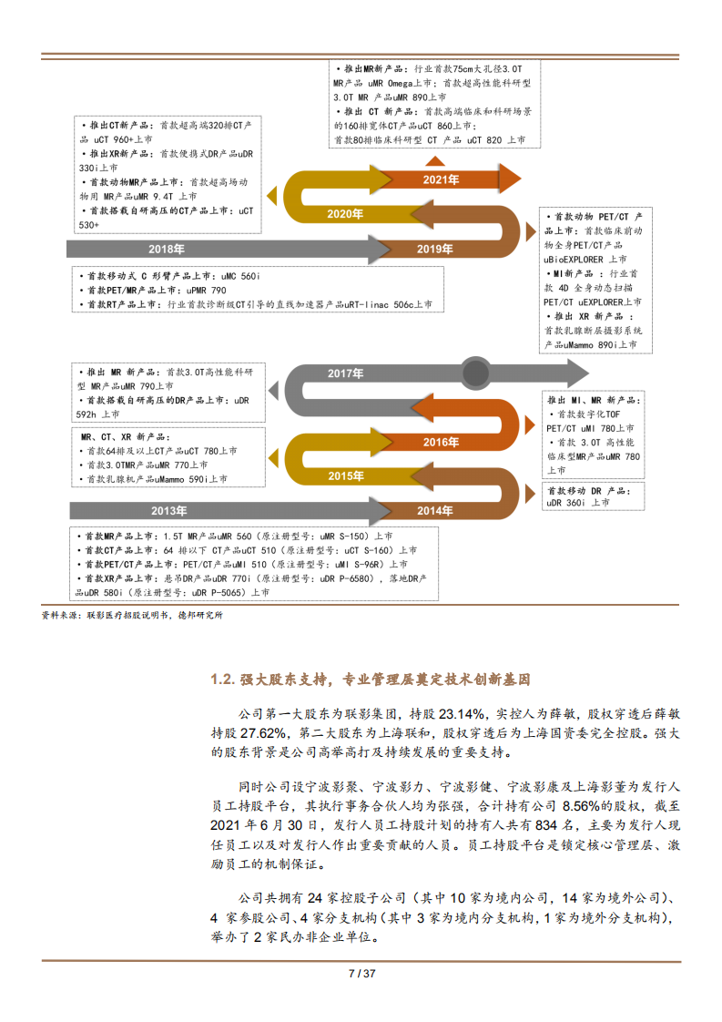 2022年国产高端影像设备龙头联影医疗发展研究及医学影像设备市场规模预测报告.pdf 第6页
