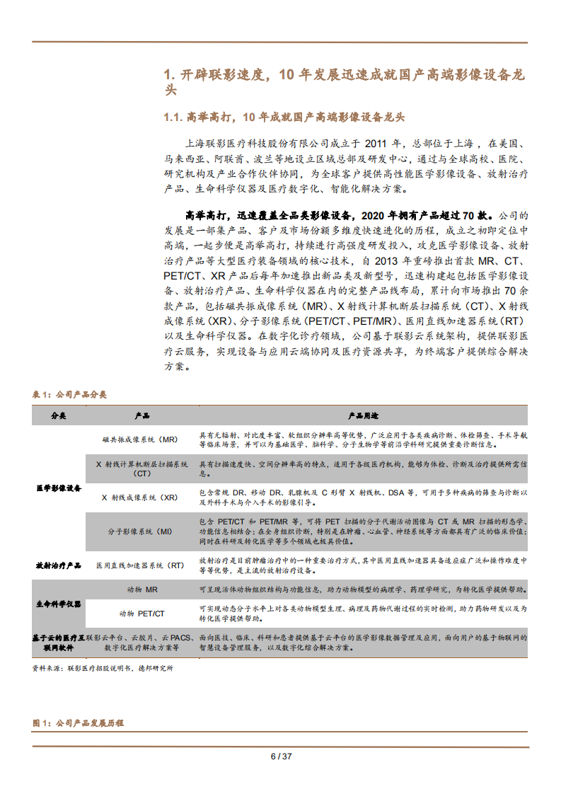 2022年国产高端影像设备龙头联影医疗发展研究及医学影像设备市场规模预测报告.pdf 第5页