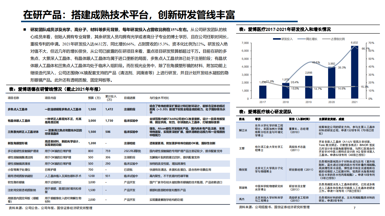2022年眼科器械、人工晶体市场规模及爱博医疗产品布局报告.pdf 第6页