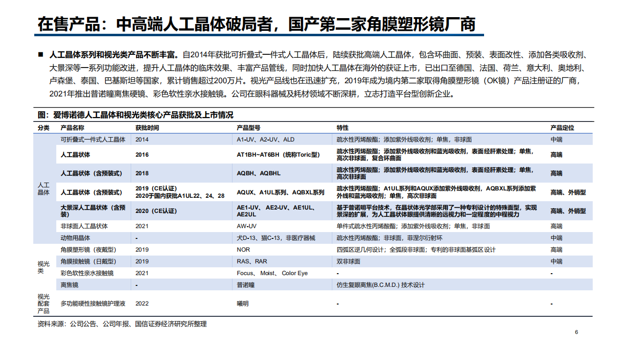 2022年眼科器械、人工晶体市场规模及爱博医疗产品布局报告.pdf 第5页
