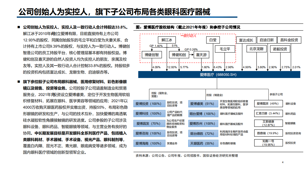 2022年眼科器械、人工晶体市场规模及爱博医疗产品布局报告.pdf 第3页