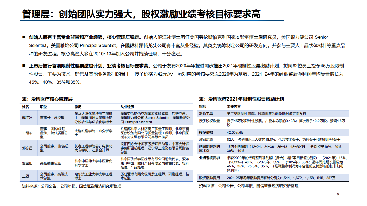 2022年眼科器械、人工晶体市场规模及爱博医疗产品布局报告.pdf 第4页