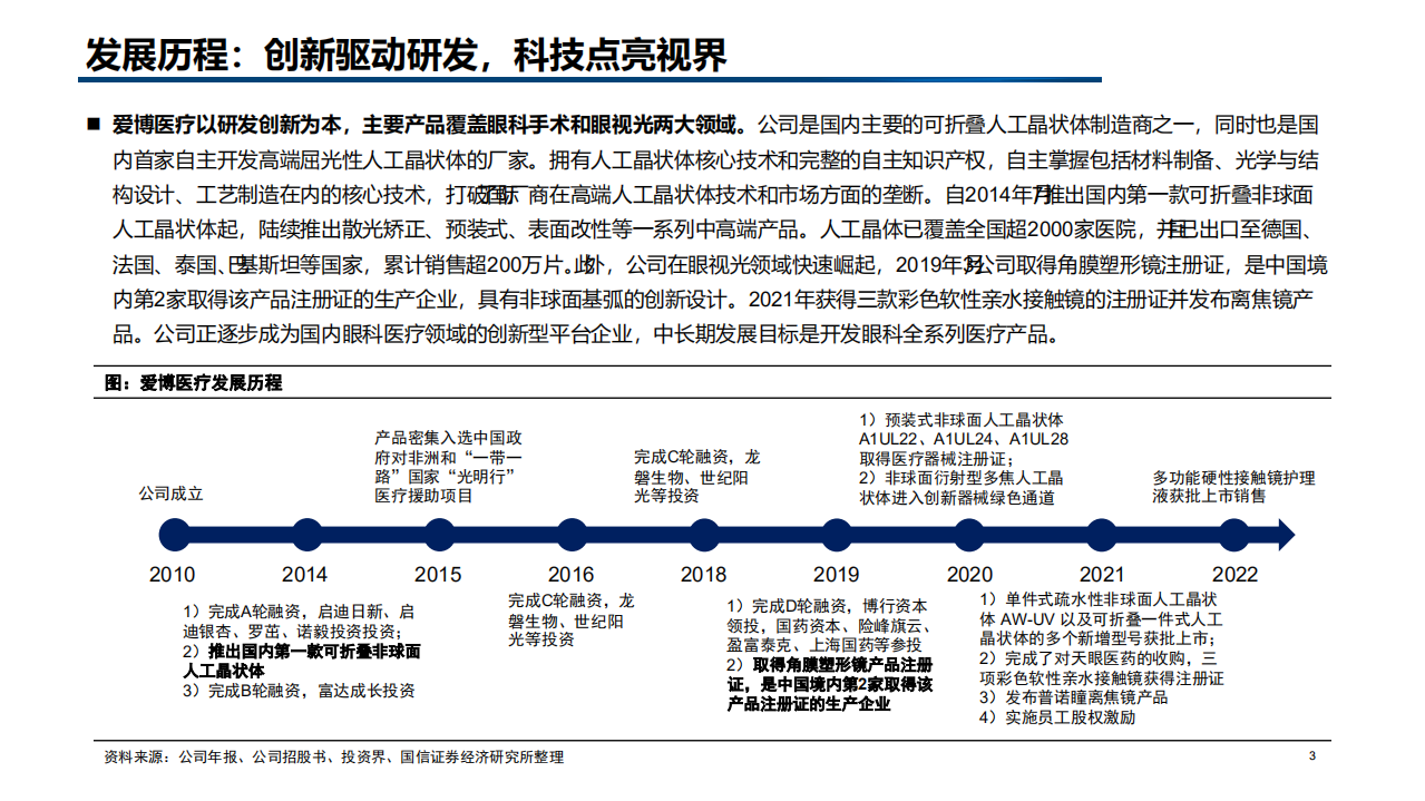 2022年眼科器械、人工晶体市场规模及爱博医疗产品布局报告.pdf 第2页