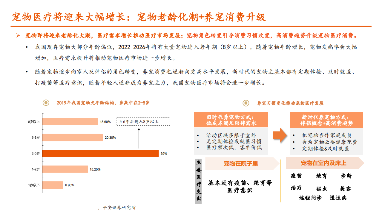 2021年中国与美国宠物医院市场发展空间和诊疗机构模式研究报告.pdf 第3页