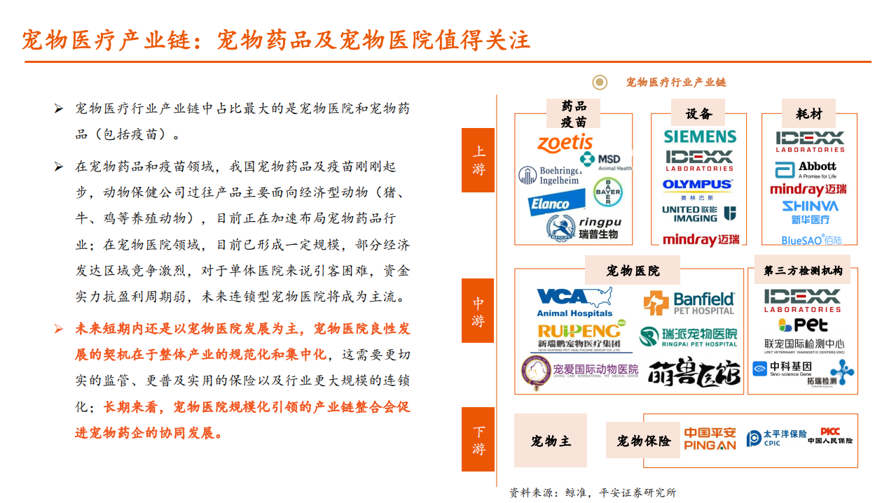 2021年中国与美国宠物医院市场发展空间和诊疗机构模式研究报告.pdf 第4页