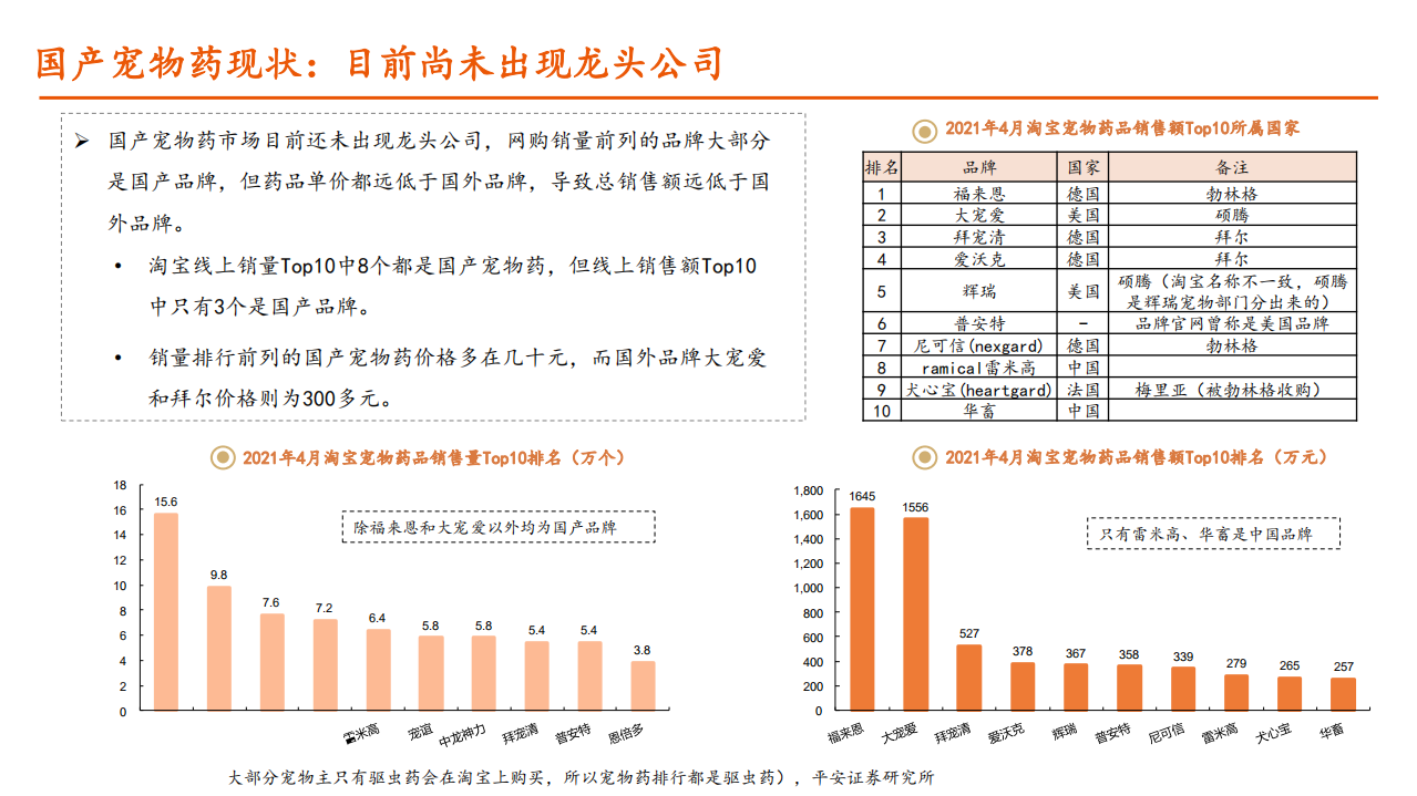 2021年中国与美国宠物医院市场发展空间和诊疗机构模式研究报告.pdf 第6页