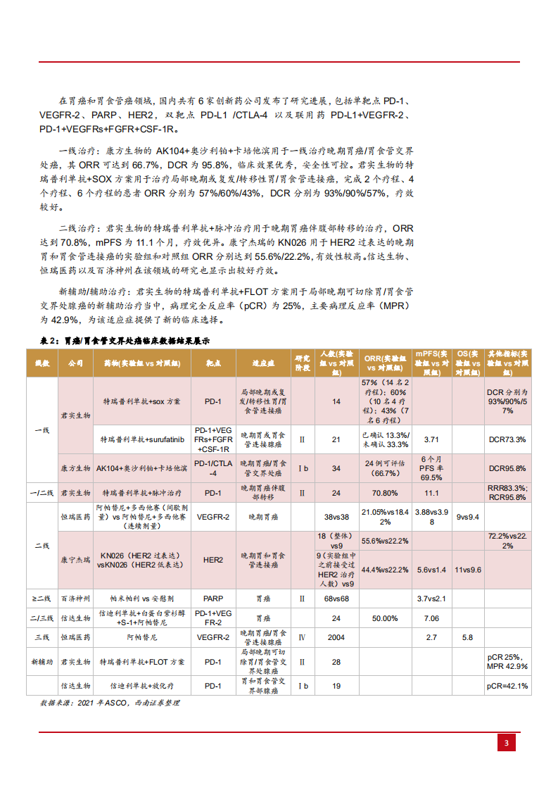 2021年国产新药分瘤种临床数据对比分析报告.pdf 第5页