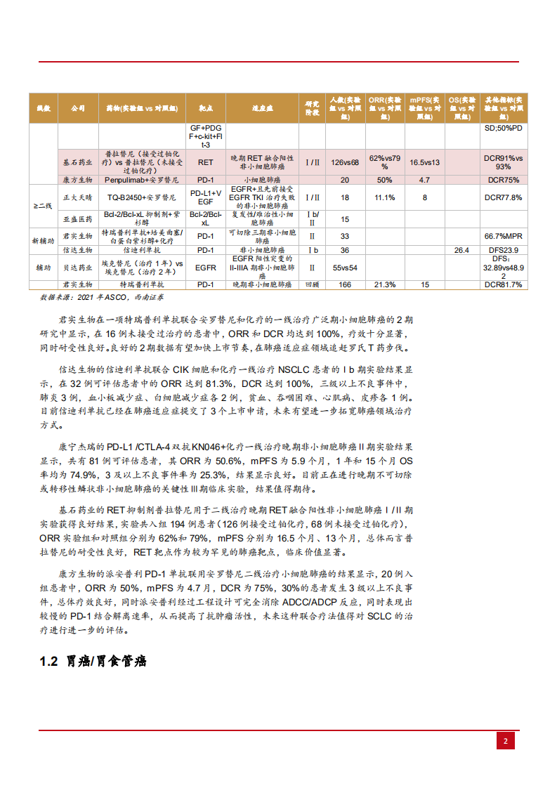 2021年国产新药分瘤种临床数据对比分析报告.pdf 第4页